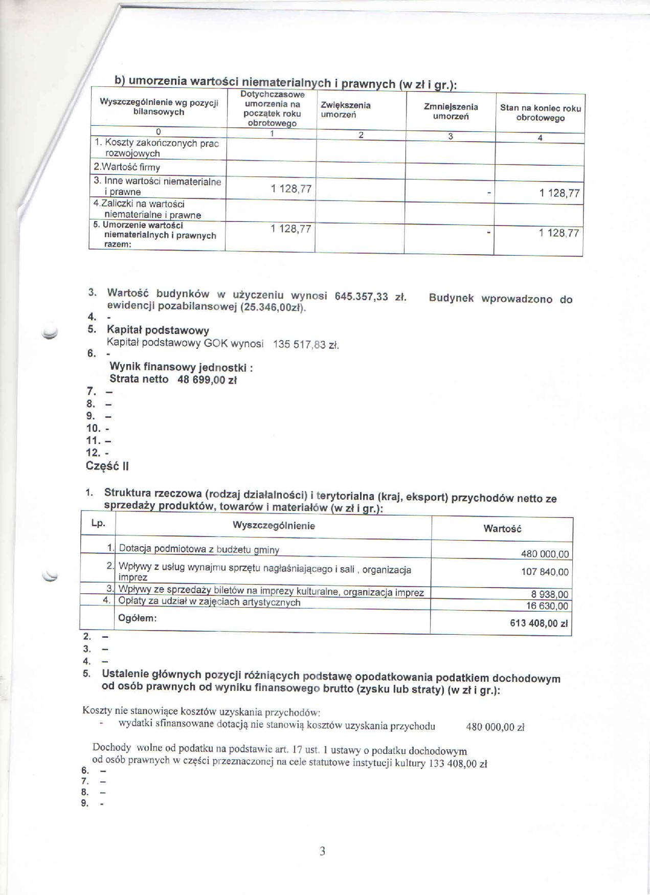 Sprawozdanie_finansowe_za_rok_2022-_GOK-page-003